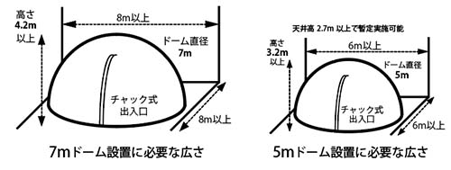 7mと5mドーム設置に必要な広さの図